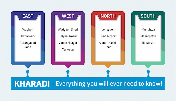 Kharadi - Everything you will ever need to know - Infographic